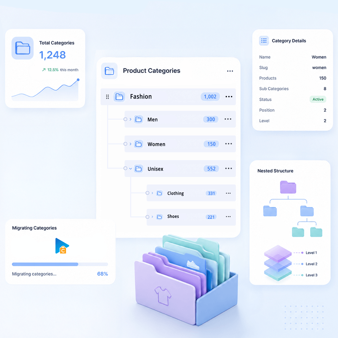 Product Categories
