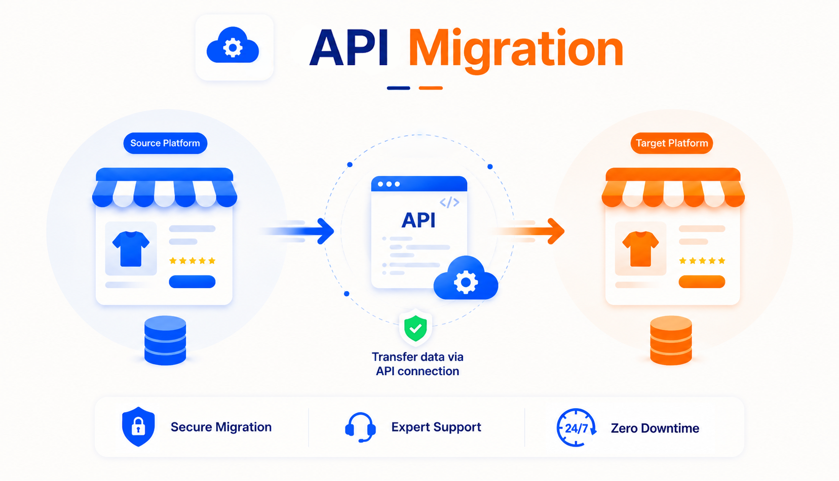 API migration