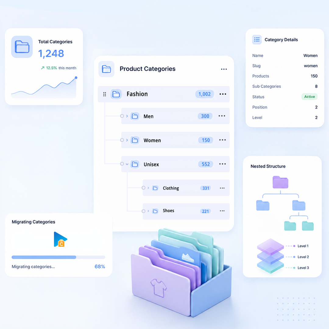 Product Categories