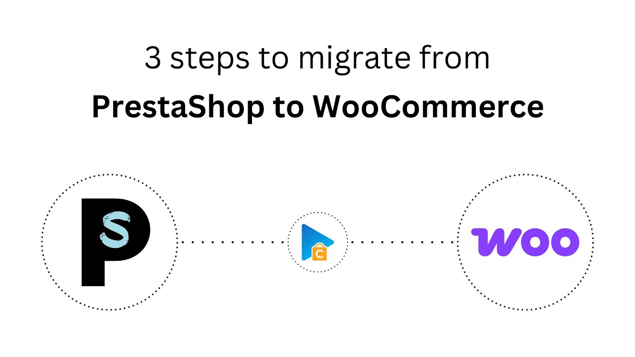 How to Migrate from PrestaShop to WooCommerce in 3 Easy Steps