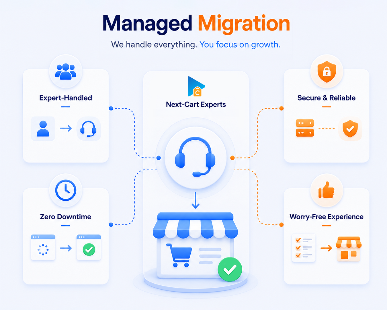 Key Features