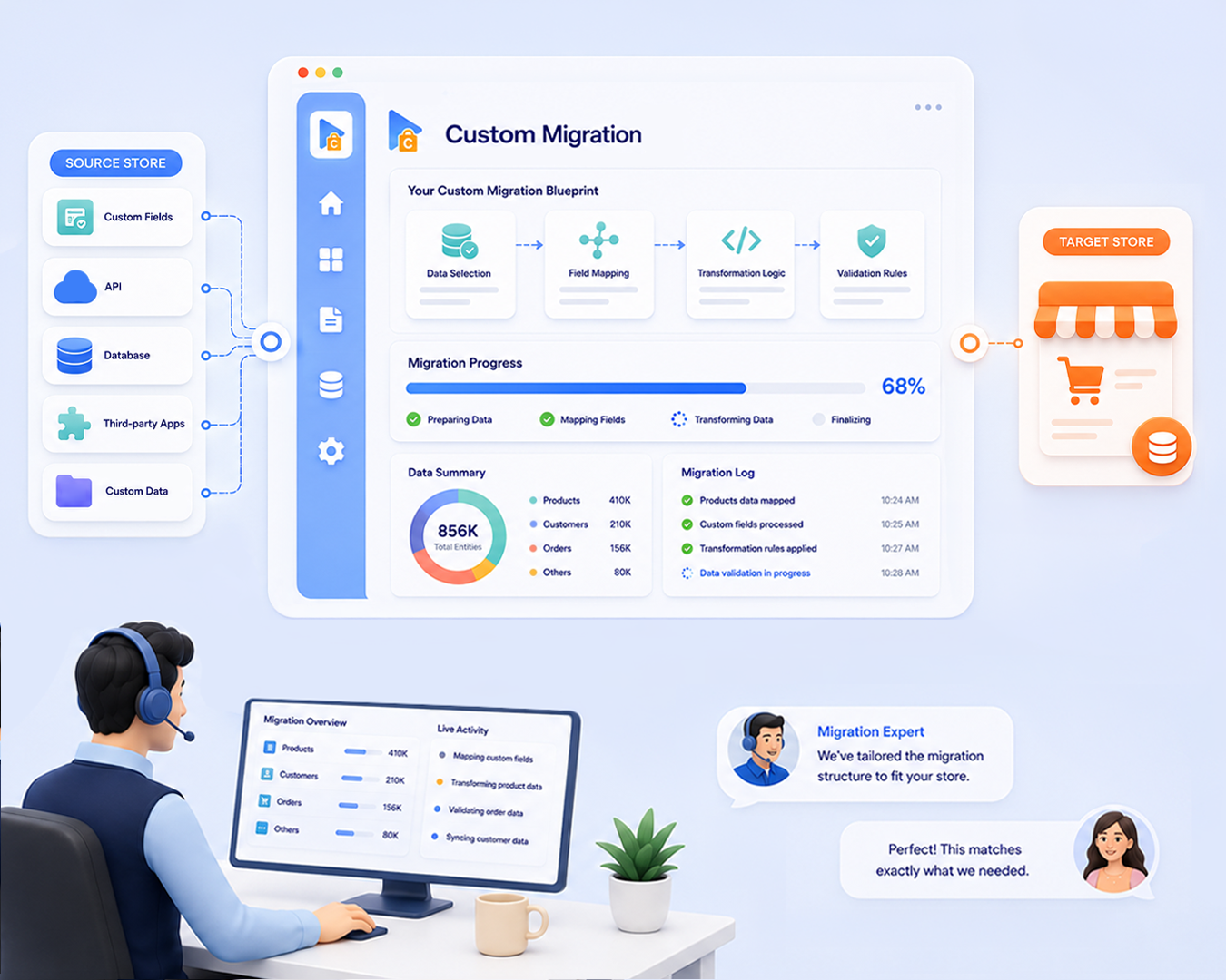 Custom Migration