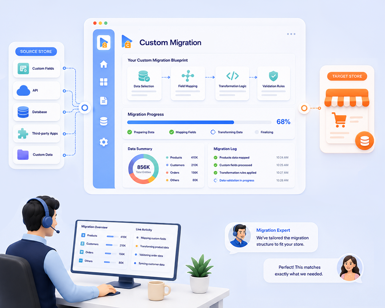Custom Migration