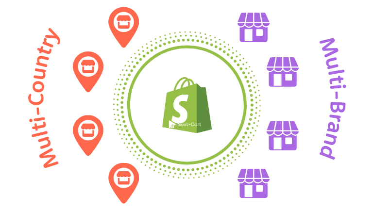 How to Set Up a Multistore on Shopify: Multi-Country vs. Multi-Brand