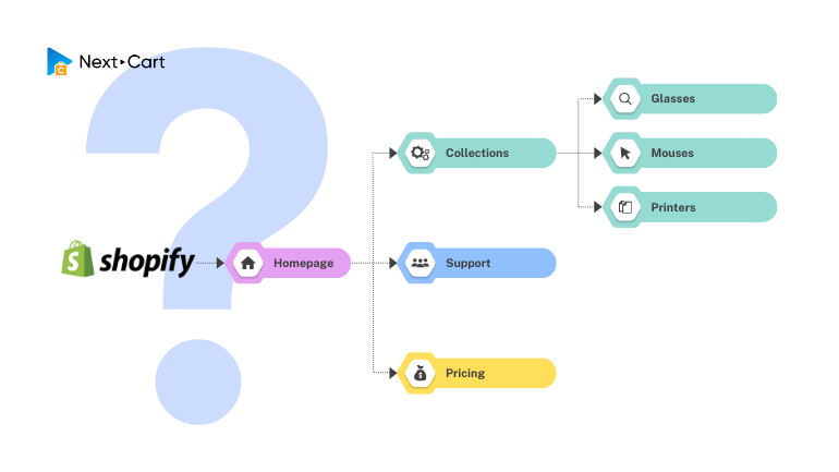How to Create Multi-level Menus for Categories on Shopify?
