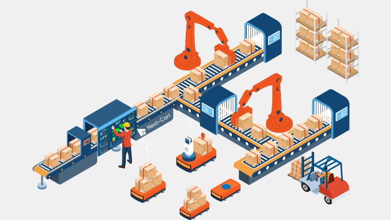 Omnichannel - Cross-Platform Inventory management