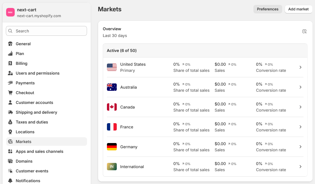 Shopify Markets