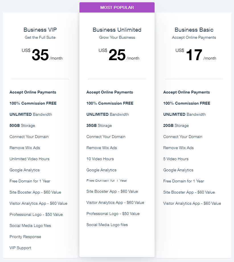 WIX packages for businesses