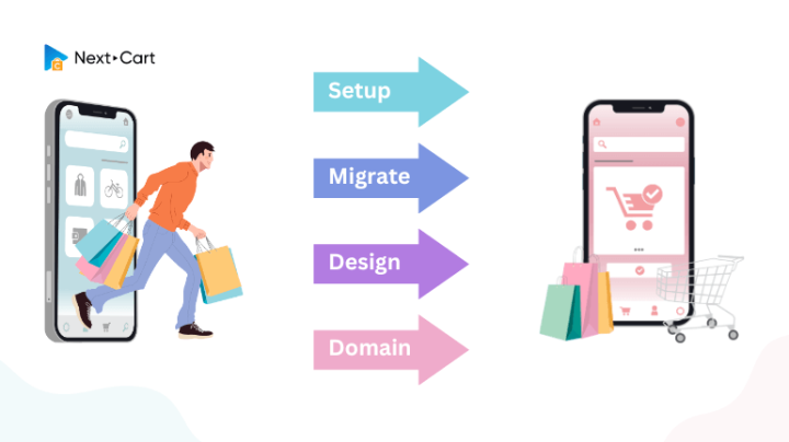 4 Important Stages of Migrating an Online Store to a New eCommerce Platform