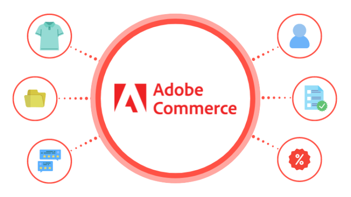 What you should know before starting to migrate to Adobe Commerce