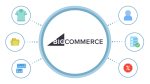 Migrate to BigCommerce: Must Things You Need You Know