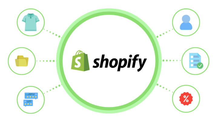 Migrate to Shopify: Essential aspects you must consider