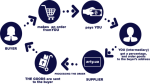 How To Build A Profitable Dropshipping Business