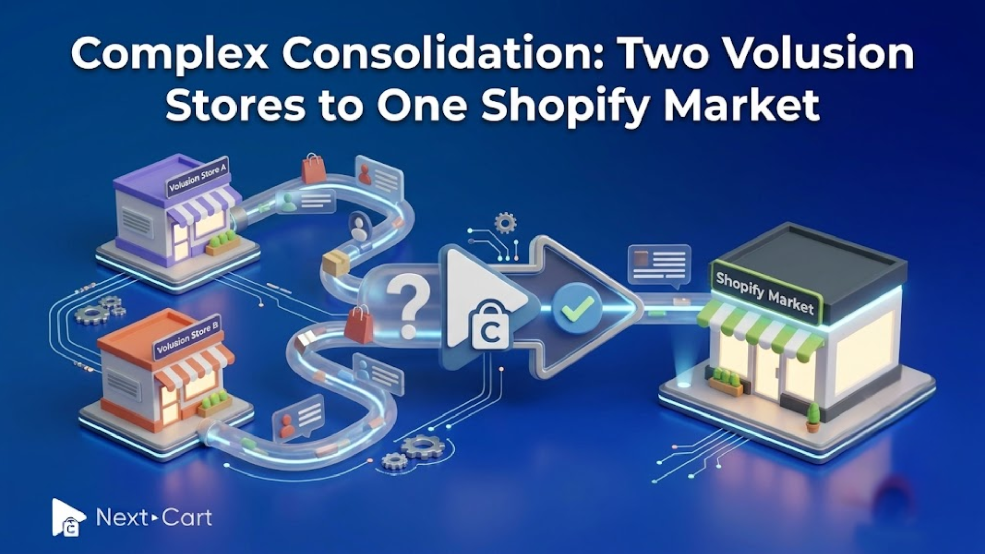From two Volusion stores to one Shopify market - How a complex migration was done right
